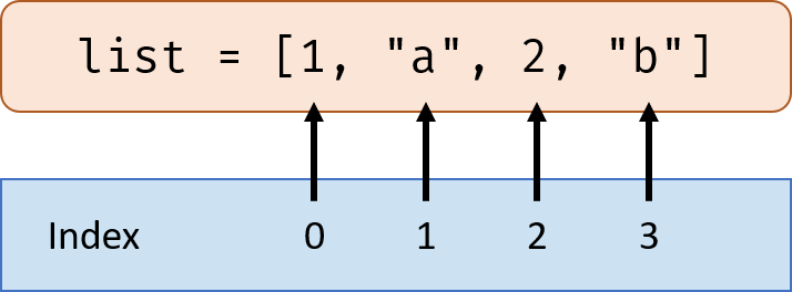 find index in list c#